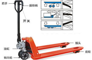 手動液壓搬運(yùn)車如何快速進(jìn)入電梯
